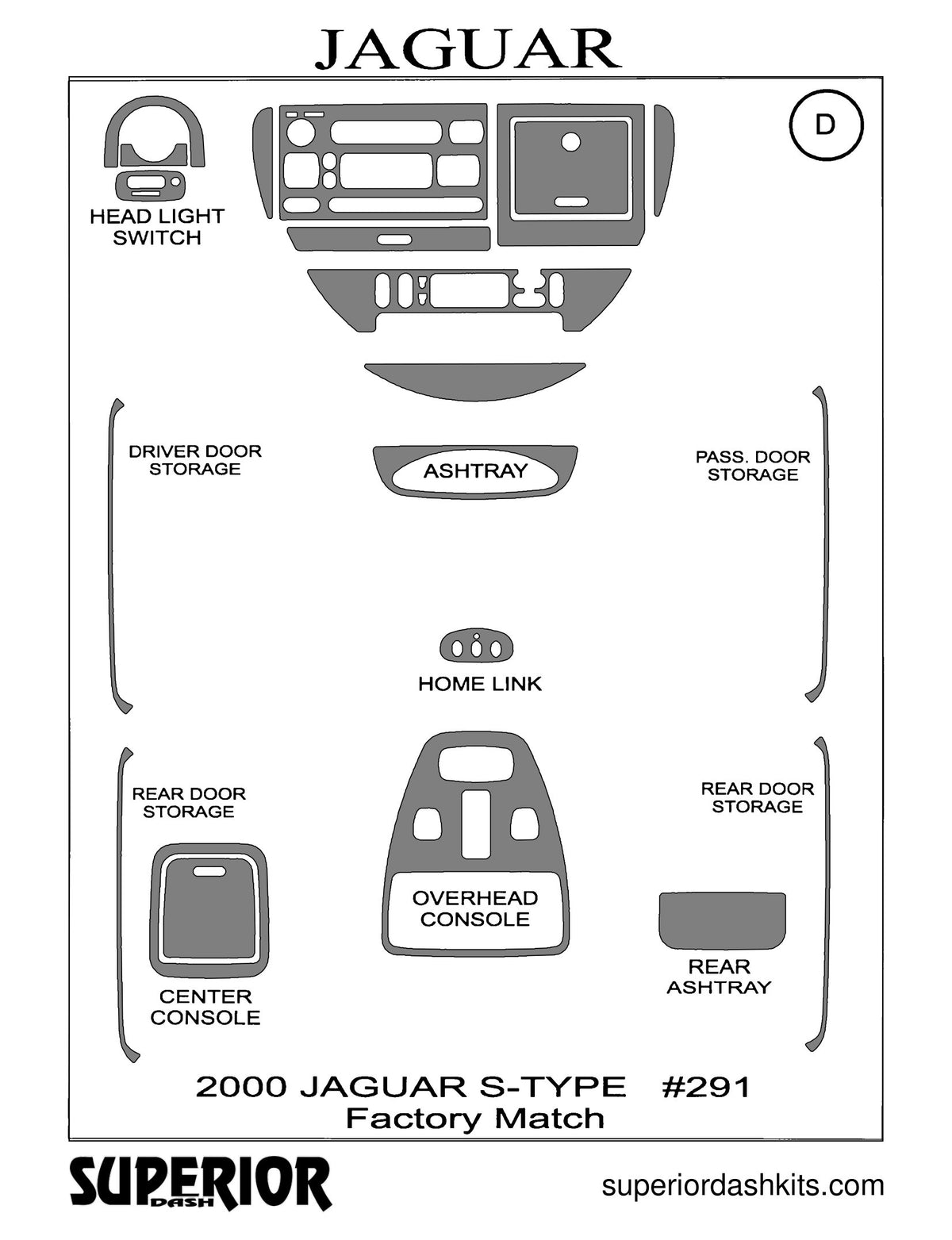 Shadow sheet for Superior Dash kit 291, 2000 Jaguar S-Type
