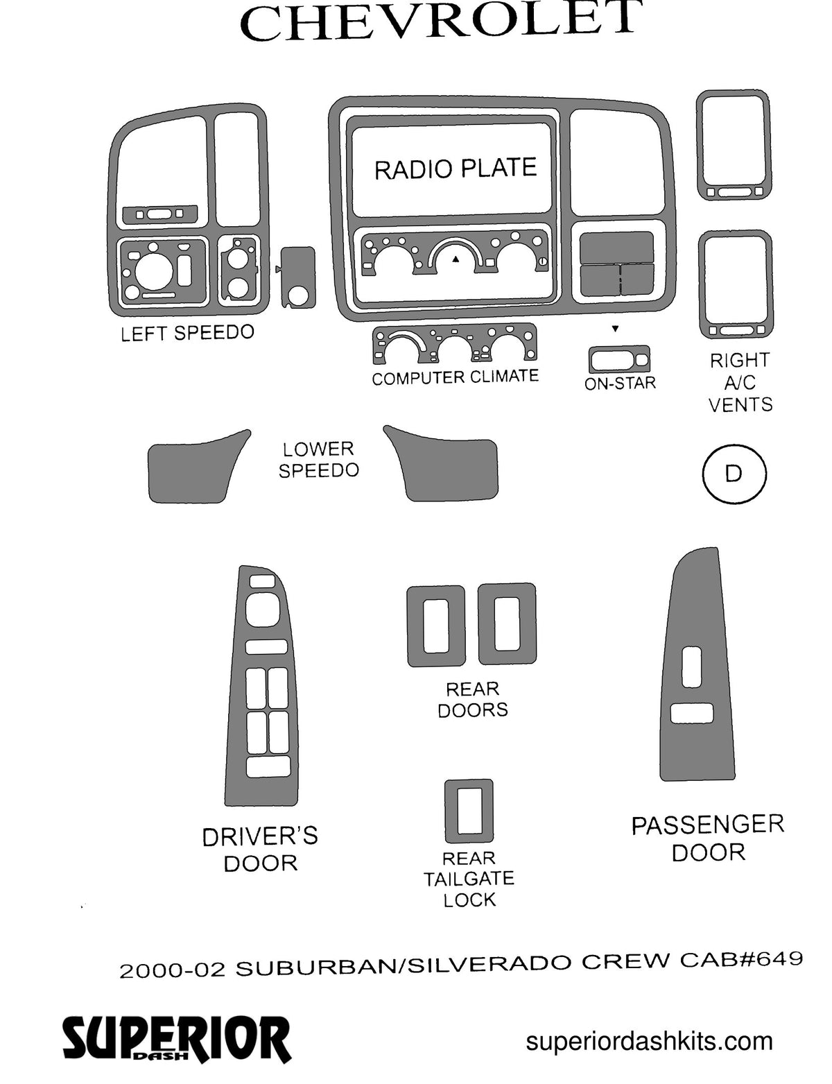 Shadow sheet for Superior Dash kit 649, 2000-2002 Chevrolet Silverado, Suburban and Tahoe; GMC Sierra and Yukon; 2002 Chevrolet Avalanche (sheet 3)