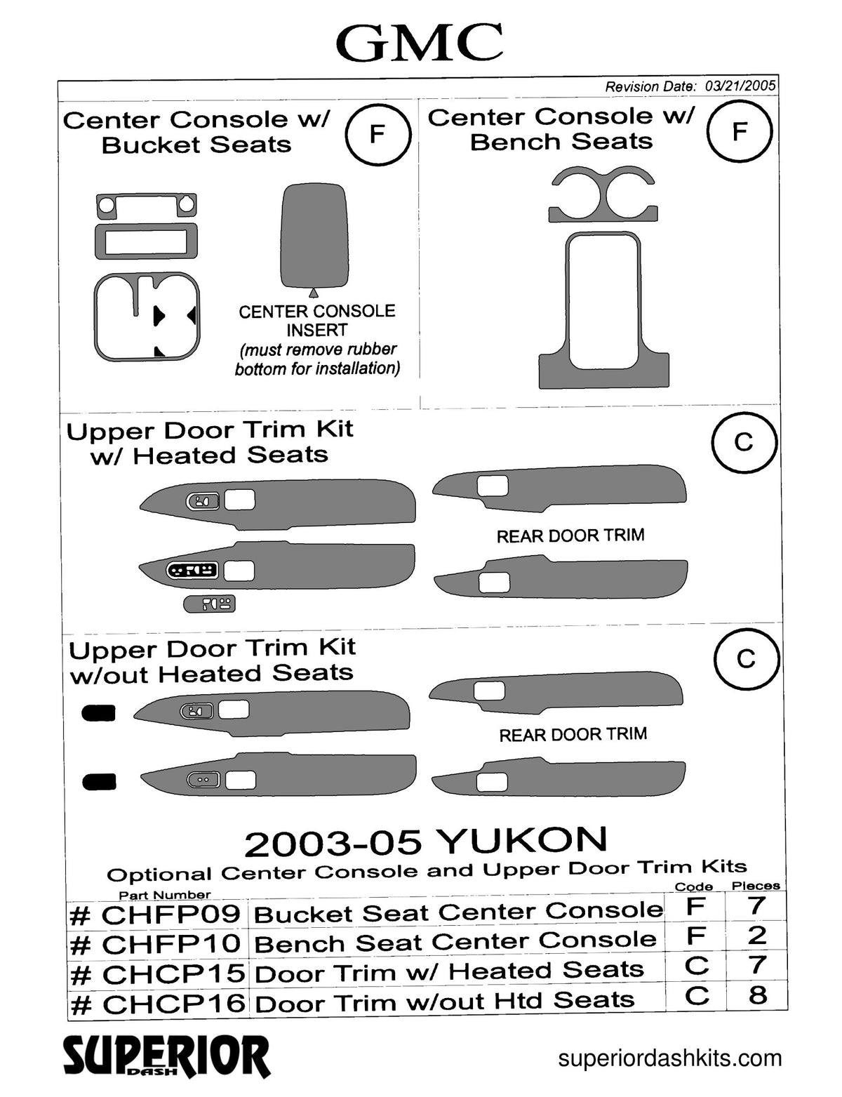 Shadow sheet for Superior Dash kit CHCP15 / CHCP16, 2003-2006 Chevrolet Avalanche, Silverado, Suburban and Tahoe; GMC Sierra and Yukon (sheet 3)