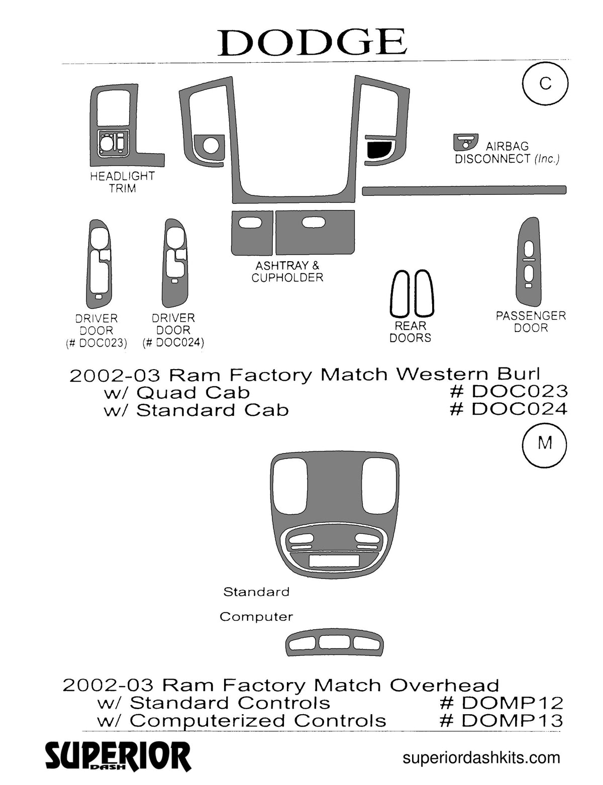 Shadow sheet for Superior Dash kit DOMP12 / DOMP13, 2002-2005 Dodge Ram