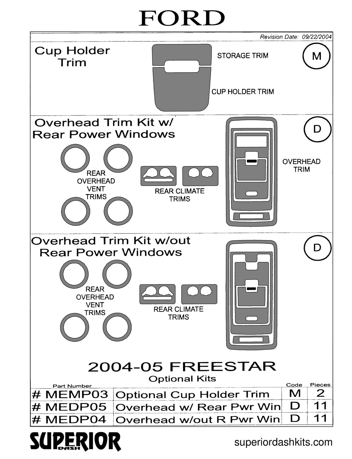 Shadow sheet for Superior Dash kit MEDP05 / MEDP04, 2004-2005 Mercury Monterey and 2004-2006 Ford Freestar